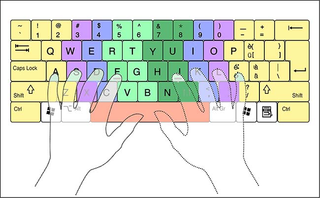 Home And Upper Rows keys typing test online free - WINSKILL Academy